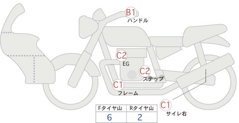 Карта повреждений