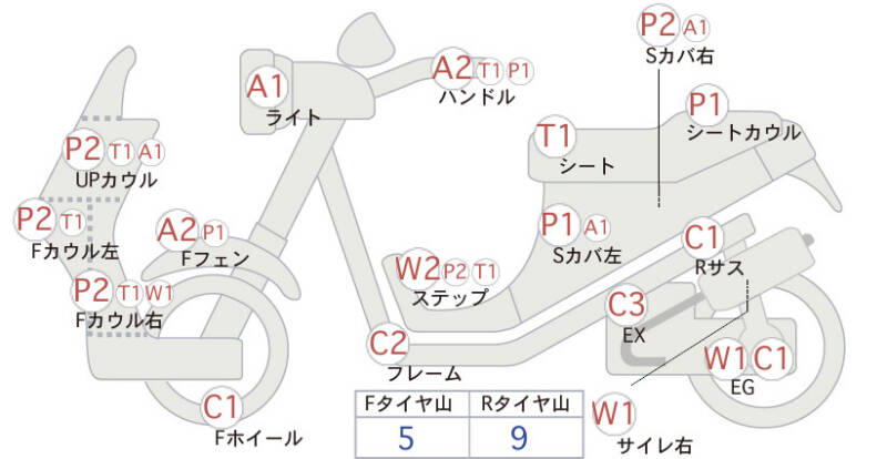 Карта повреждений
