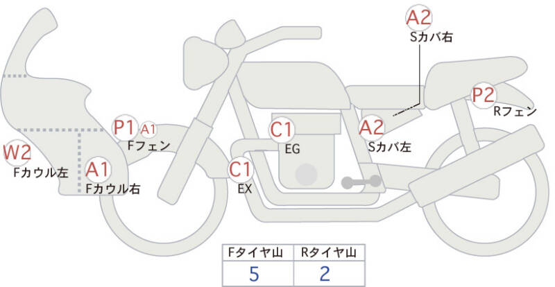 Карта повреждений