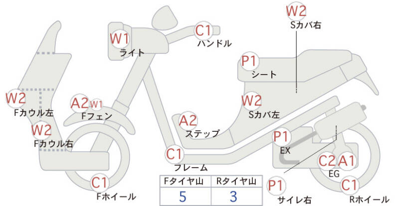 Карта повреждений