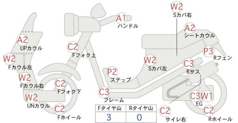 Карта повреждений