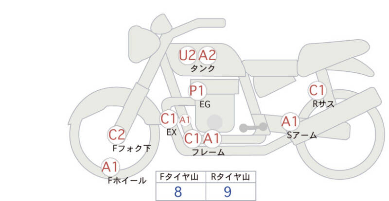 Карта повреждений