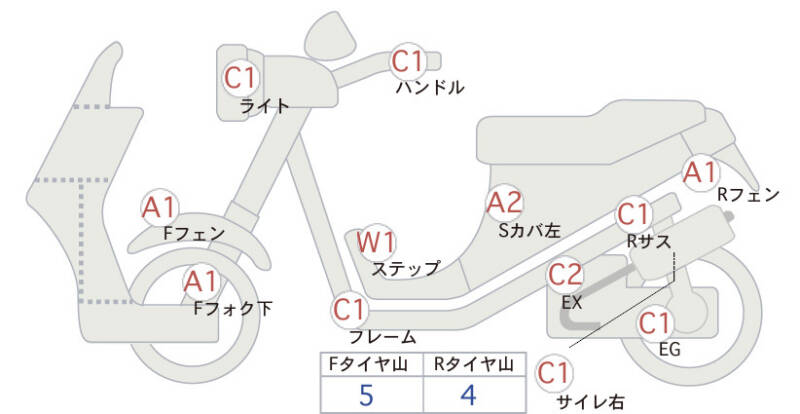 Карта повреждений