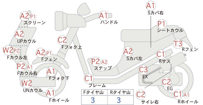 Карта повреждений