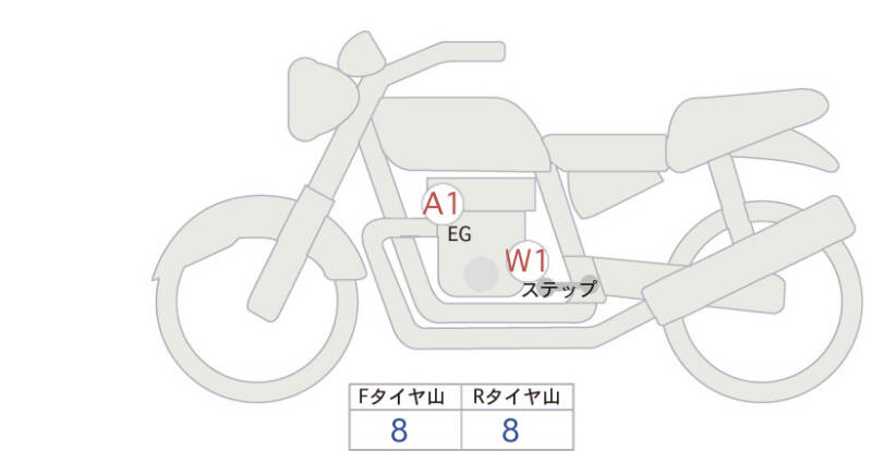 Карта повреждений