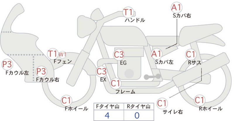 Карта повреждений