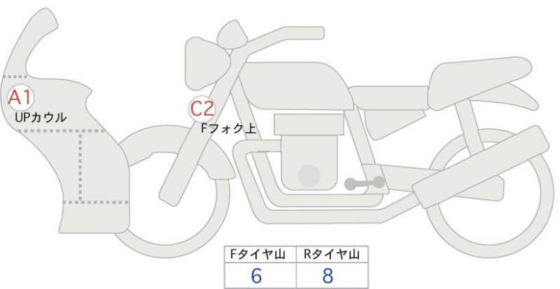 Карта повреждений