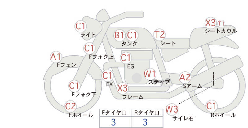 Карта повреждений