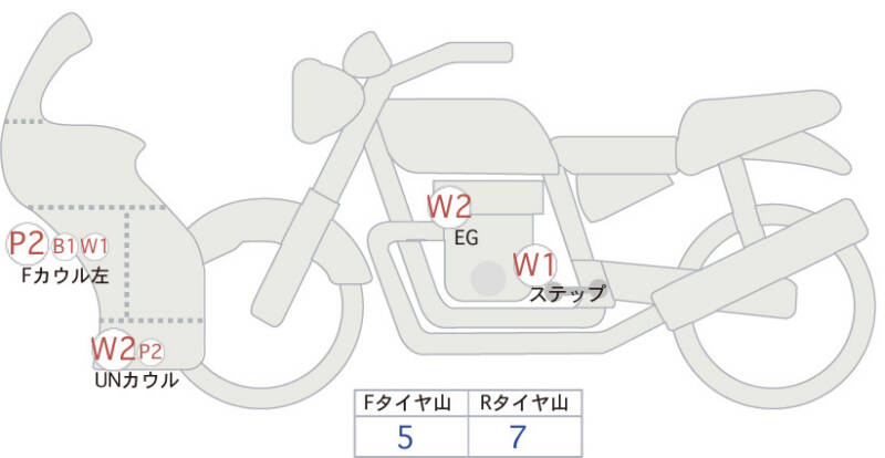 Карта повреждений