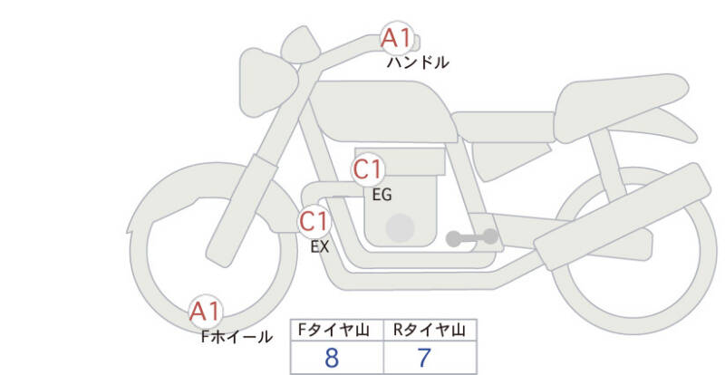 Карта повреждений