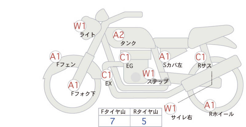 Карта повреждений