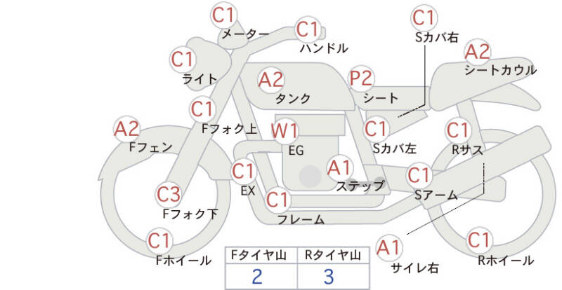 Карта повреждений
