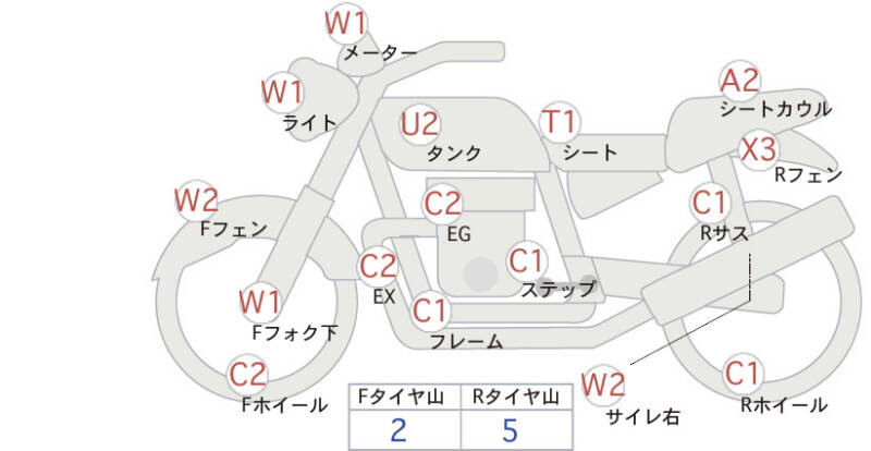 Карта повреждений