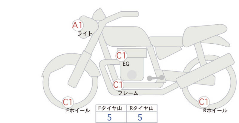 Карта повреждений