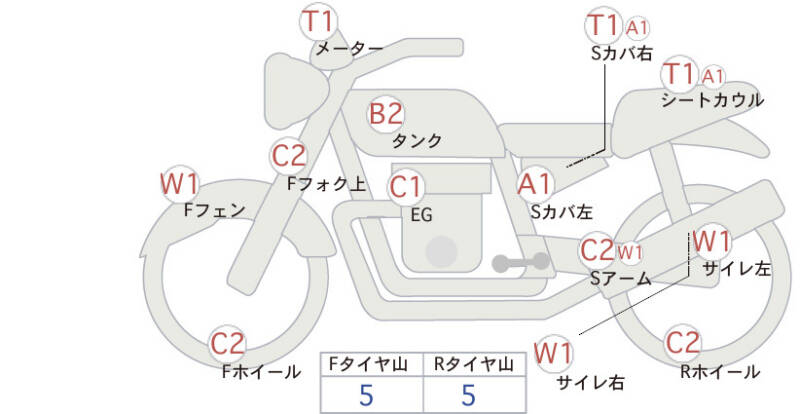 Карта повреждений