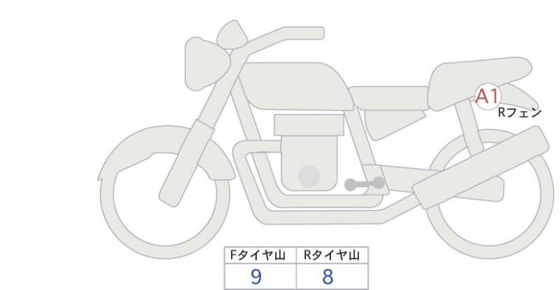 Карта повреждений