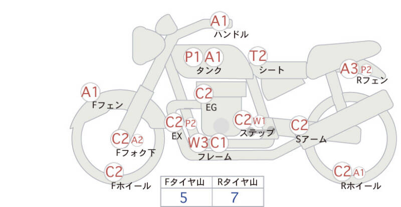 Карта повреждений
