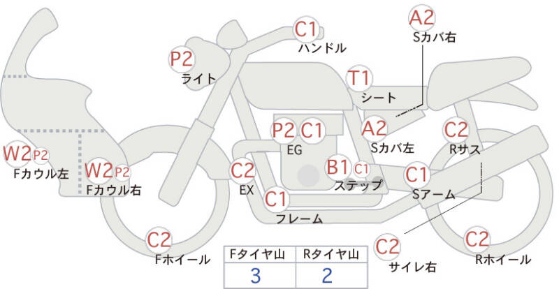 Карта повреждений