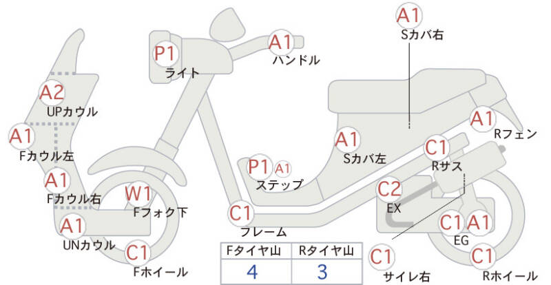 Карта повреждений