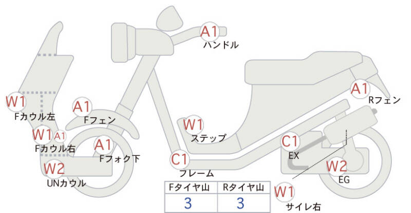 Карта повреждений