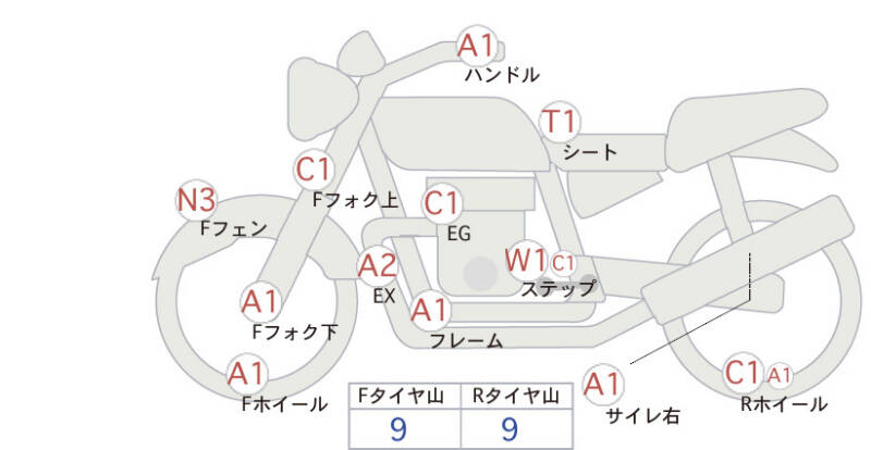 Карта повреждений