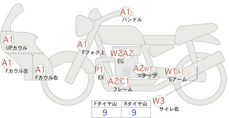 Карта повреждений