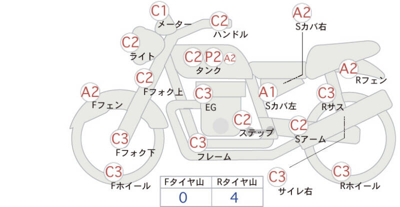 Карта повреждений