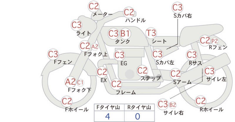 Карта повреждений