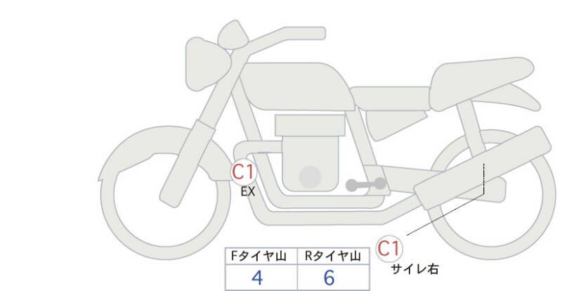Карта повреждений