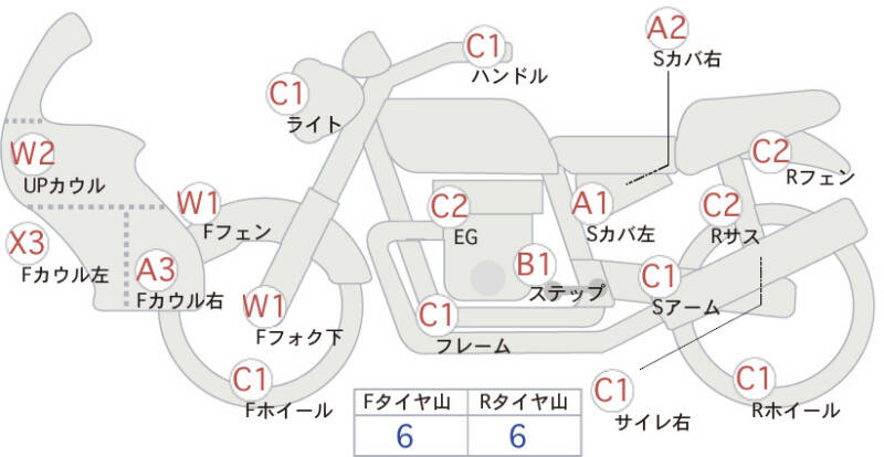 Карта повреждений