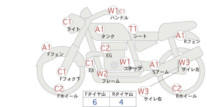 Карта повреждений
