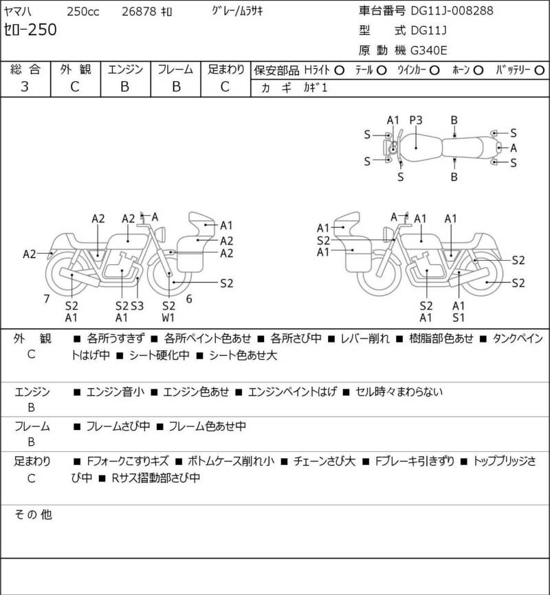 Карта повреждений