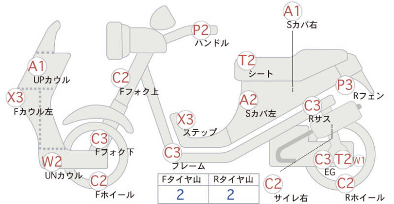 Карта повреждений