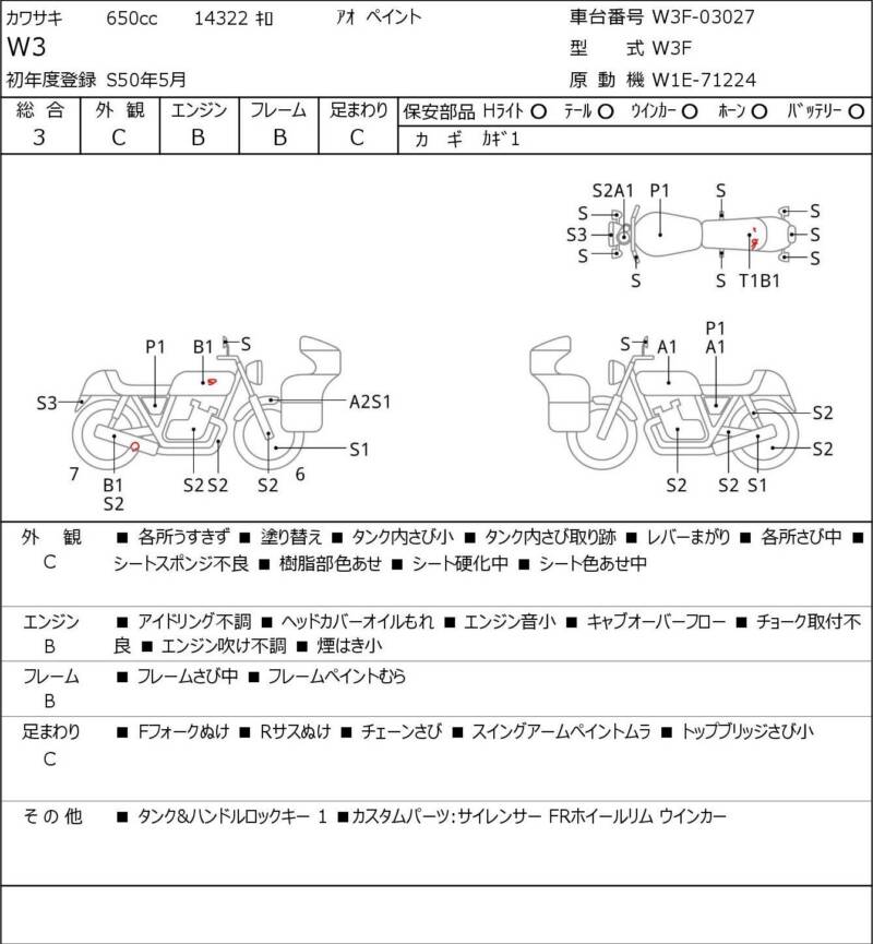 Карта повреждений