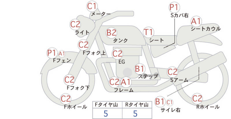 Карта повреждений
