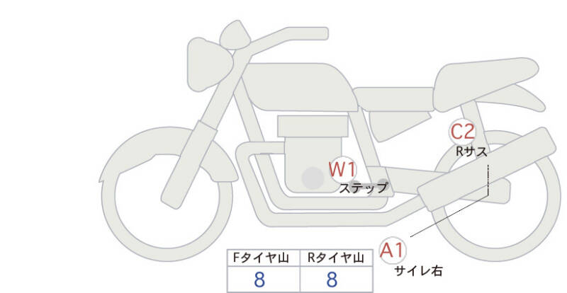 Карта повреждений