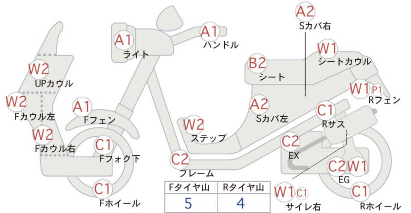 Карта повреждений
