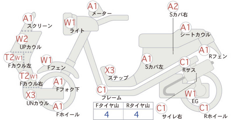 Карта повреждений