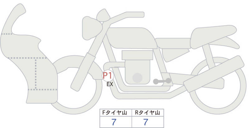 Карта повреждений