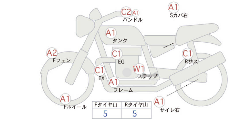 Карта повреждений