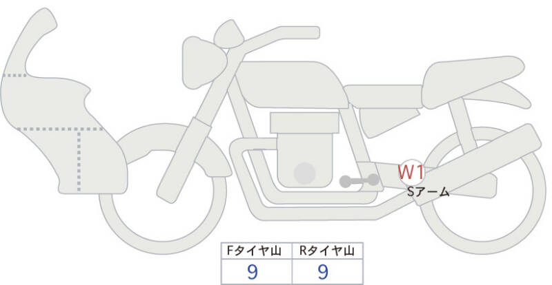 Карта повреждений