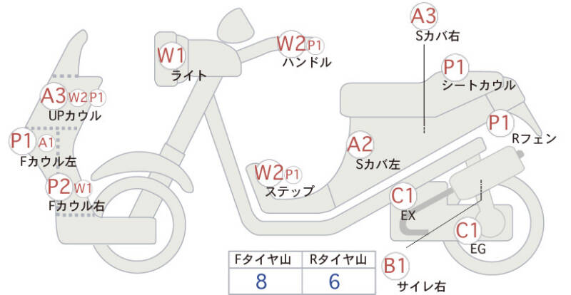 Карта повреждений