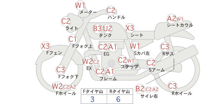 Карта повреждений