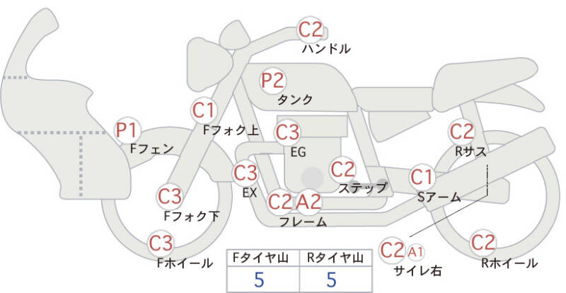Карта повреждений