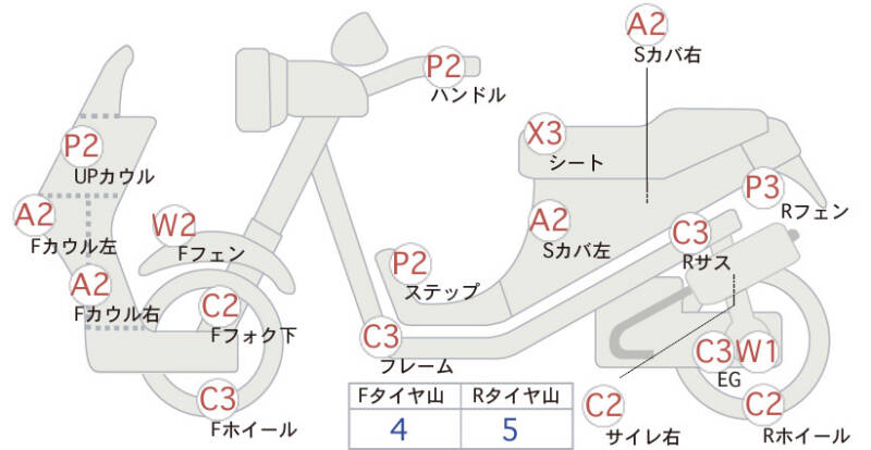 Карта повреждений