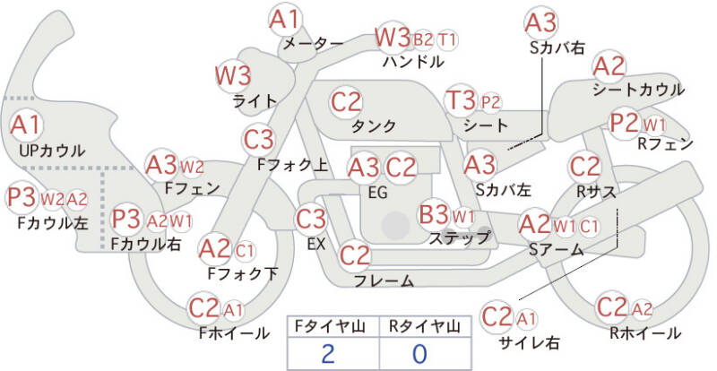 Карта повреждений