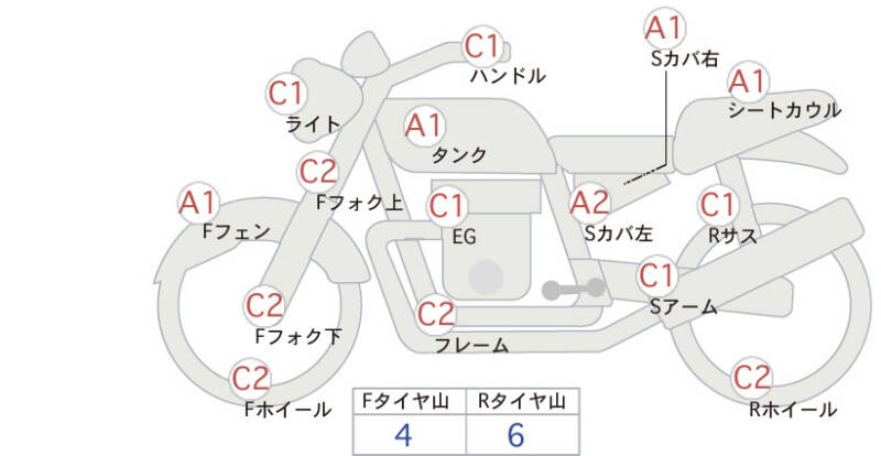 Карта повреждений