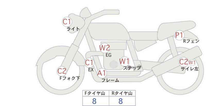 Карта повреждений