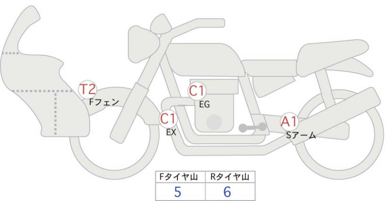 Карта повреждений