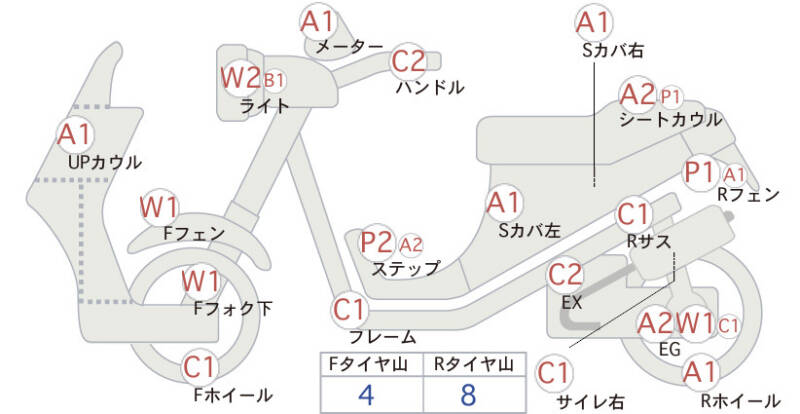 Карта повреждений